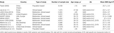 Latent Autoimmune Diabetes in Adults and Metabolic Syndrome—A Mini Review